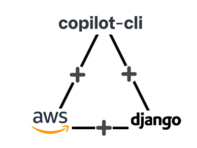 Deploying Django via AWS Copilot