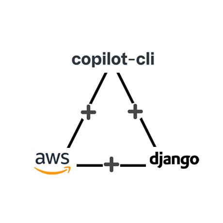 Deploying Django via AWS Copilot